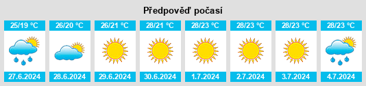 Výhled počasí pro místo Varvarovka na Slunečno.cz