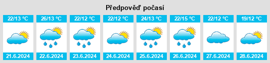 Výhled počasí pro místo Varshitsa na Slunečno.cz