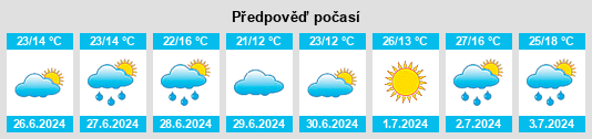 Výhled počasí pro místo Uzyn na Slunečno.cz