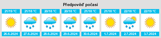 Výhled počasí pro místo Uzenbash na Slunečno.cz