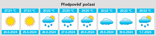 Výhled počasí pro místo Uyutnoye na Slunečno.cz