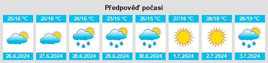 Výhled počasí pro místo Ustynivka na Slunečno.cz