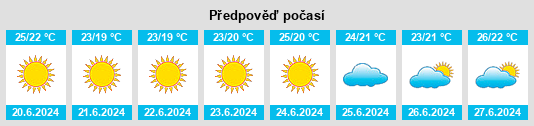 Výhled počasí pro místo Ushchel’noye na Slunečno.cz