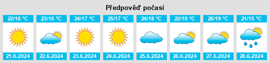Výhled počasí pro místo Russkoye na Slunečno.cz