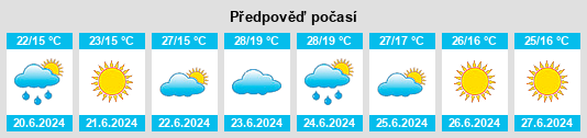 Výhled počasí pro místo Uman na Slunečno.cz
