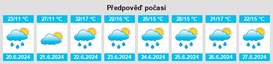 Výhled počasí pro místo Ulychne na Slunečno.cz