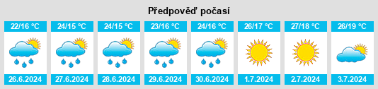 Výhled počasí pro místo Ukrayinka na Slunečno.cz