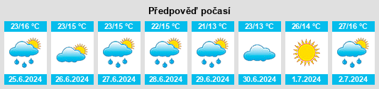 Výhled počasí pro místo Ukraine na Slunečno.cz