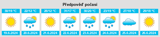 Výhled počasí pro místo Uhryniv na Slunečno.cz
