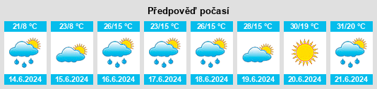 Výhled počasí pro místo Uhniv na Slunečno.cz