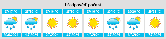 Výhled počasí pro místo Vuhlehirs’k na Slunečno.cz