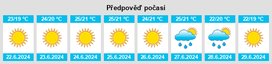 Výhled počasí pro místo Uchkuyeva na Slunečno.cz