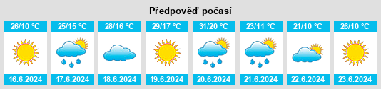 Výhled počasí pro místo Tysmenychany na Slunečno.cz