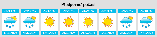 Výhled počasí pro místo Tynne na Slunečno.cz