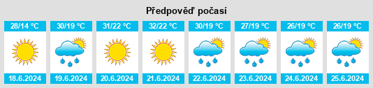 Výhled počasí pro místo Tyachiv na Slunečno.cz