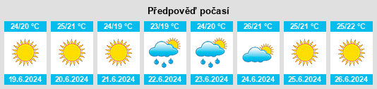 Výhled počasí pro místo Turgenevka na Slunečno.cz