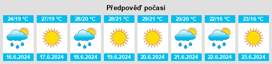 Výhled počasí pro místo Tsyurupyns’k na Slunečno.cz
