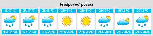 Výhled počasí pro místo Tsybli na Slunečno.cz