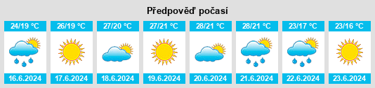 Výhled počasí pro místo Tsvetkovo na Slunečno.cz