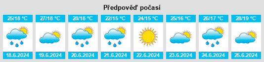 Výhled počasí pro místo Toshkivka na Slunečno.cz