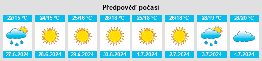 Výhled počasí pro místo Chystyakove na Slunečno.cz