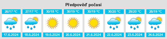 Výhled počasí pro místo Tyshkivka na Slunečno.cz