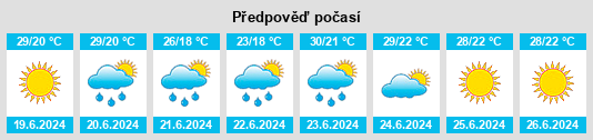 Výhled počasí pro místo Tymoshivka na Slunečno.cz
