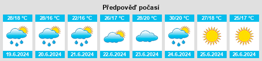 Výhled počasí pro místo Ternivka na Slunečno.cz