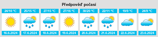 Výhled počasí pro místo Ternopil na Slunečno.cz