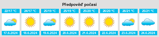 Výhled počasí pro místo Terenair na Slunečno.cz