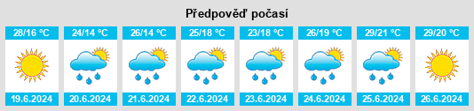 Výhled počasí pro místo Terebovlya na Slunečno.cz