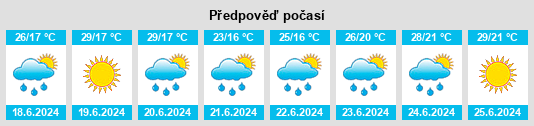 Výhled počasí pro místo Teplyk na Slunečno.cz