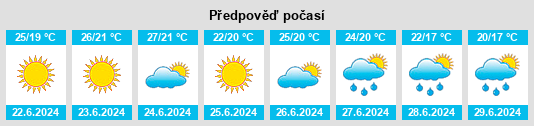 Výhled počasí pro místo Boykivske na Slunečno.cz