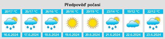 Výhled počasí pro místo Telychka na Slunečno.cz