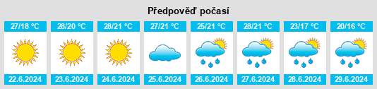 Výhled počasí pro místo Ostrovskoye na Slunečno.cz