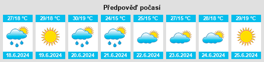 Výhled počasí pro místo Taburishche na Slunečno.cz