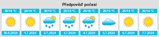 Výhled počasí pro místo Nyvky na Slunečno.cz