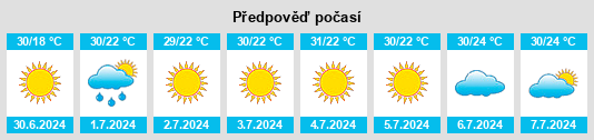 Výhled počasí pro místo Svobodnaya Zhizn’ na Slunečno.cz