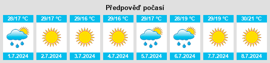 Výhled počasí pro místo Svatove na Slunečno.cz