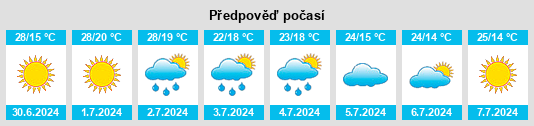 Výhled počasí pro místo Sutysky na Slunečno.cz