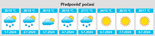Výhled počasí pro místo Sumy na Slunečno.cz
