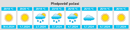 Výhled počasí pro místo Stavyshche na Slunečno.cz