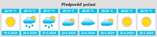 Výhled počasí pro místo Starobesheve na Slunečno.cz