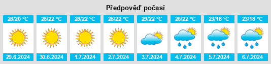 Výhled počasí pro místo Stanislav na Slunečno.cz