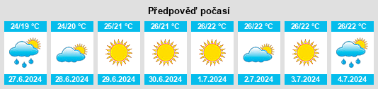 Výhled počasí pro místo Solnechnaya Dolina na Slunečno.cz