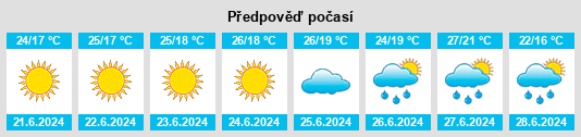 Výhled počasí pro místo Sofiivka na Slunečno.cz