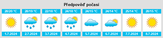 Výhled počasí pro místo Sobolivka na Slunečno.cz