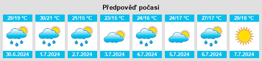 Výhled počasí pro místo Sobatyn na Slunečno.cz