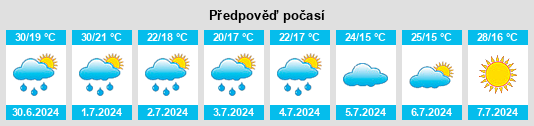 Výhled počasí pro místo Sniatyn na Slunečno.cz