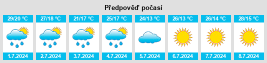 Výhled počasí pro místo Slaviv na Slunečno.cz